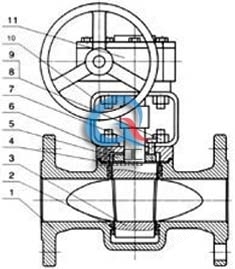 DX343旋塞 技术革新与工业应用深度解析